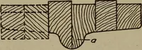 An illustration from Pattern making; a practical treatise for the pattern maker on wood-working and wood turning, tools and equipment, construction of simple and complicated patterns, modern molding machines and molding practice (1916)