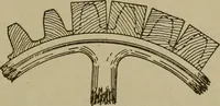 An illustration from Pattern making; a practical treatise for the pattern maker on wood-working and wood turning, tools and equipment, construction of simple and complicated patterns, modern molding machines and molding practice (1916)