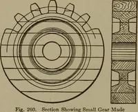 An illustration from Pattern making; a practical treatise for the pattern maker on wood-working and wood turning, tools and equipment, construction of simple and complicated patterns, modern molding machines and molding practice (1916)