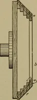 An illustration from Pattern making; a practical treatise for the pattern maker on wood-working and wood turning, tools and equipment, construction of simple and complicated patterns, modern molding machines and molding practice (1916)