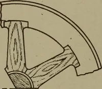 An illustration from Pattern making; a practical treatise for the pattern maker on wood-working and wood turning, tools and equipment, construction of simple and complicated patterns, modern molding machines and molding practice (1916)