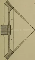 An illustration from Pattern making; a practical treatise for the pattern maker on wood-working and wood turning, tools and equipment, construction of simple and complicated patterns, modern molding machines and molding practice (1916)