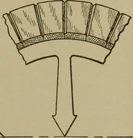 An illustration from Pattern making; a practical treatise for the pattern maker on wood-working and wood turning, tools and equipment, construction of simple and complicated patterns, modern molding machines and molding practice (1916)