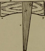 An illustration from Pattern making; a practical treatise for the pattern maker on wood-working and wood turning, tools and equipment, construction of simple and complicated patterns, modern molding machines and molding practice (1916)