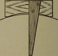 An illustration from Pattern making; a practical treatise for the pattern maker on wood-working and wood turning, tools and equipment, construction of simple and complicated patterns, modern molding machines and molding practice (1916)