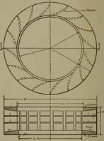 An illustration from Pattern making; a practical treatise for the pattern maker on wood-working and wood turning, tools and equipment, construction of simple and complicated patterns, modern molding machines and molding practice (1916)