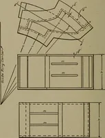 An illustration from Pattern making; a practical treatise for the pattern maker on wood-working and wood turning, tools and equipment, construction of simple and complicated patterns, modern molding machines and molding practice (1916)