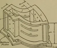 An illustration from Pattern making; a practical treatise for the pattern maker on wood-working and wood turning, tools and equipment, construction of simple and complicated patterns, modern molding machines and molding practice (1916)