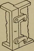 An illustration from Pattern making; a practical treatise for the pattern maker on wood-working and wood turning, tools and equipment, construction of simple and complicated patterns, modern molding machines and molding practice (1916)