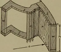 An illustration from Pattern making; a practical treatise for the pattern maker on wood-working and wood turning, tools and equipment, construction of simple and complicated patterns, modern molding machines and molding practice (1916)