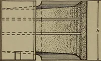 An illustration from Pattern making; a practical treatise for the pattern maker on wood-working and wood turning, tools and equipment, construction of simple and complicated patterns, modern molding machines and molding practice (1916)