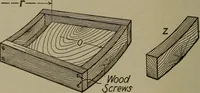 An illustration from Pattern making; a practical treatise for the pattern maker on wood-working and wood turning, tools and equipment, construction of simple and complicated patterns, modern molding machines and molding practice (1916)