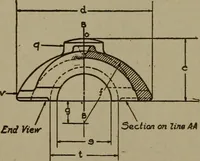 An illustration from Pattern making; a practical treatise for the pattern maker on wood-working and wood turning, tools and equipment, construction of simple and complicated patterns, modern molding machines and molding practice (1916)