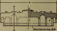 An illustration from Pattern making; a practical treatise for the pattern maker on wood-working and wood turning, tools and equipment, construction of simple and complicated patterns, modern molding machines and molding practice (1916)
