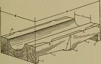 An illustration from Pattern making; a practical treatise for the pattern maker on wood-working and wood turning, tools and equipment, construction of simple and complicated patterns, modern molding machines and molding practice (1916)