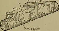 An illustration from Pattern making; a practical treatise for the pattern maker on wood-working and wood turning, tools and equipment, construction of simple and complicated patterns, modern molding machines and molding practice (1916)