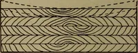 An illustration from Pattern making; a practical treatise for the pattern maker on wood-working and wood turning, tools and equipment, construction of simple and complicated patterns, modern molding machines and molding practice (1916)