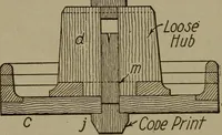 An illustration from Pattern making; a practical treatise for the pattern maker on wood-working and wood turning, tools and equipment, construction of simple and complicated patterns, modern molding machines and molding practice (1916)