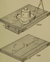 An illustration from Pattern making; a practical treatise for the pattern maker on wood-working and wood turning, tools and equipment, construction of simple and complicated patterns, modern molding machines and molding practice (1916)
