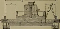 An illustration from Pattern making; a practical treatise for the pattern maker on wood-working and wood turning, tools and equipment, construction of simple and complicated patterns, modern molding machines and molding practice (1916)