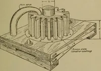 An illustration from Pattern making; a practical treatise for the pattern maker on wood-working and wood turning, tools and equipment, construction of simple and complicated patterns, modern molding machines and molding practice (1916)
