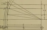 An illustration from Pattern making; a practical treatise for the pattern maker on wood-working and wood turning, tools and equipment, construction of simple and complicated patterns, modern molding machines and molding practice (1916)