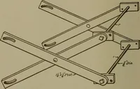 An illustration from Pattern making; a practical treatise for the pattern maker on wood-working and wood turning, tools and equipment, construction of simple and complicated patterns, modern molding machines and molding practice (1916)