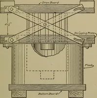 An illustration from Pattern making; a practical treatise for the pattern maker on wood-working and wood turning, tools and equipment, construction of simple and complicated patterns, modern molding machines and molding practice (1916)