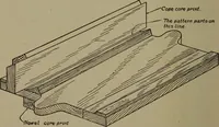 An illustration from Pattern making; a practical treatise for the pattern maker on wood-working and wood turning, tools and equipment, construction of simple and complicated patterns, modern molding machines and molding practice (1916)