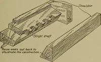 An illustration from Pattern making; a practical treatise for the pattern maker on wood-working and wood turning, tools and equipment, construction of simple and complicated patterns, modern molding machines and molding practice (1916)