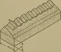 An illustration from Pattern making; a practical treatise for the pattern maker on wood-working and wood turning, tools and equipment, construction of simple and complicated patterns, modern molding machines and molding practice (1916)