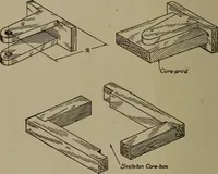 An illustration from Pattern making; a practical treatise for the pattern maker on wood-working and wood turning, tools and equipment, construction of simple and complicated patterns, modern molding machines and molding practice (1916)