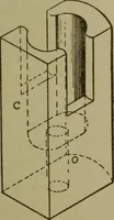 An illustration from Pattern making; a practical treatise for the pattern maker on wood-working and wood turning, tools and equipment, construction of simple and complicated patterns, modern molding machines and molding practice (1916)