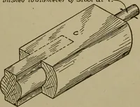 An illustration from Pattern making; a practical treatise for the pattern maker on wood-working and wood turning, tools and equipment, construction of simple and complicated patterns, modern molding machines and molding practice (1916)