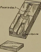 An illustration from Pattern making; a practical treatise for the pattern maker on wood-working and wood turning, tools and equipment, construction of simple and complicated patterns, modern molding machines and molding practice (1916)