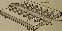 An illustration from Pattern making; a practical treatise for the pattern maker on wood-working and wood turning, tools and equipment, construction of simple and complicated patterns, modern molding machines and molding practice (1916)