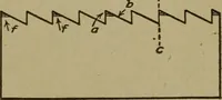 An illustration from Pattern making; a practical treatise for the pattern maker on wood-working and wood turning, tools and equipment, construction of simple and complicated patterns, modern molding machines and molding practice (1916)