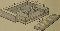 An illustration from Pattern making; a practical treatise for the pattern maker on wood-working and wood turning, tools and equipment, construction of simple and complicated patterns, modern molding machines and molding practice (1916)