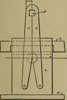 An illustration from Pattern making; a practical treatise for the pattern maker on wood-working and wood turning, tools and equipment, construction of simple and complicated patterns, modern molding machines and molding practice (1916)