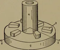 An illustration from Pattern making; a practical treatise for the pattern maker on wood-working and wood turning, tools and equipment, construction of simple and complicated patterns, modern molding machines and molding practice (1916)