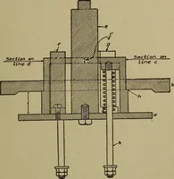An illustration from Pattern making; a practical treatise for the pattern maker on wood-working and wood turning, tools and equipment, construction of simple and complicated patterns, modern molding machines and molding practice (1916)