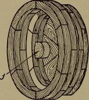 An illustration from Pattern making; a practical treatise for the pattern maker on wood-working and wood turning, tools and equipment, construction of simple and complicated patterns, modern molding machines and molding practice (1916)