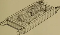 An illustration from Pattern making; a practical treatise for the pattern maker on wood-working and wood turning, tools and equipment, construction of simple and complicated patterns, modern molding machines and molding practice (1916)