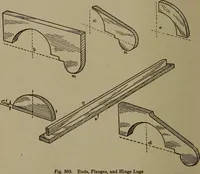 An illustration from Pattern making; a practical treatise for the pattern maker on wood-working and wood turning, tools and equipment, construction of simple and complicated patterns, modern molding machines and molding practice (1916)