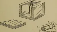An illustration from Pattern making; a practical treatise for the pattern maker on wood-working and wood turning, tools and equipment, construction of simple and complicated patterns, modern molding machines and molding practice (1916)