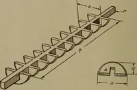 An illustration from Pattern making; a practical treatise for the pattern maker on wood-working and wood turning, tools and equipment, construction of simple and complicated patterns, modern molding machines and molding practice (1916)