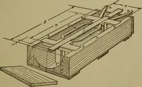 An illustration from Pattern making; a practical treatise for the pattern maker on wood-working and wood turning, tools and equipment, construction of simple and complicated patterns, modern molding machines and molding practice (1916)