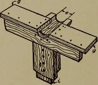 An illustration from Pattern making; a practical treatise for the pattern maker on wood-working and wood turning, tools and equipment, construction of simple and complicated patterns, modern molding machines and molding practice (1916)