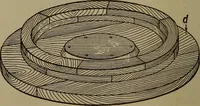 An illustration from Pattern making; a practical treatise for the pattern maker on wood-working and wood turning, tools and equipment, construction of simple and complicated patterns, modern molding machines and molding practice (1916)