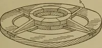 An illustration from Pattern making; a practical treatise for the pattern maker on wood-working and wood turning, tools and equipment, construction of simple and complicated patterns, modern molding machines and molding practice (1916)